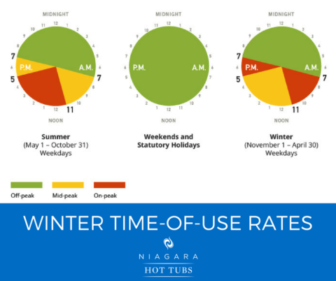 Winter Time of Use Rates